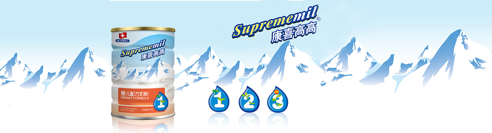 生物 医药 消费 服装珠宝 家居