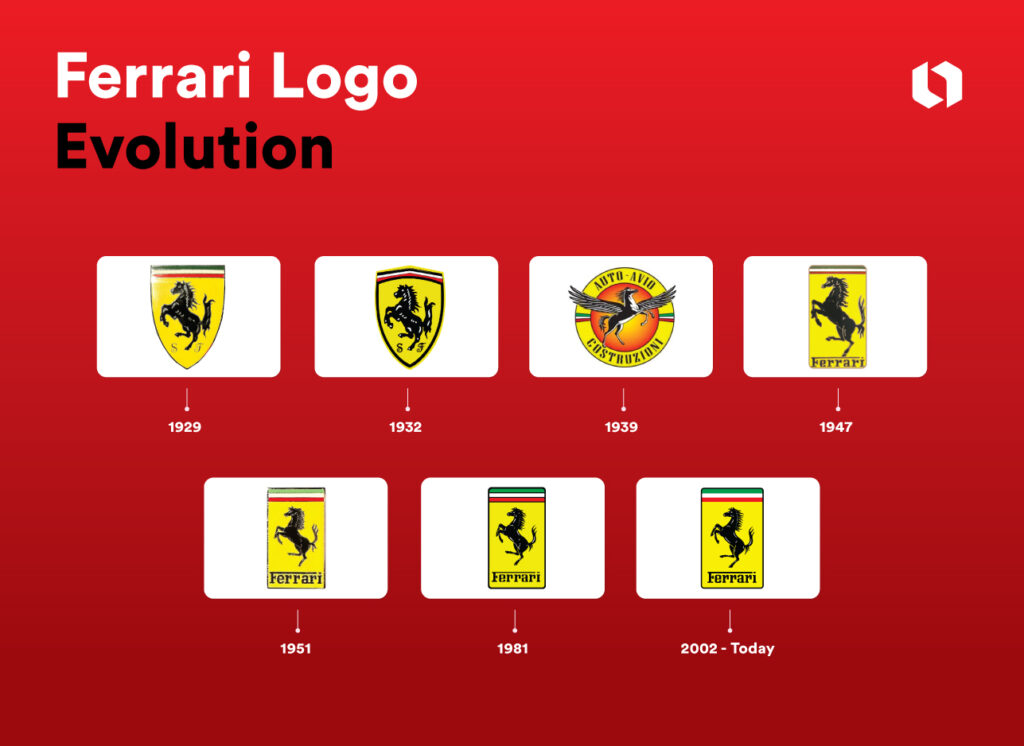 01-29-24_Ferrari-Logo-Evolution_INFOGRAPHIC-1024x746.jpg